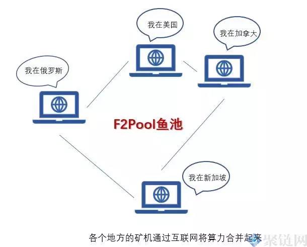 阅读比特币矿池和矿山的区别插图1 阅读比特币矿池和矿山的区别