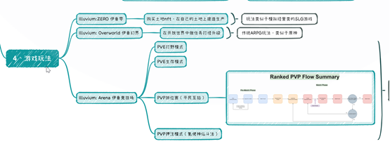 GameFi 链游经济模型的未来之路7 GameFi 链游经济模型的未来之路7