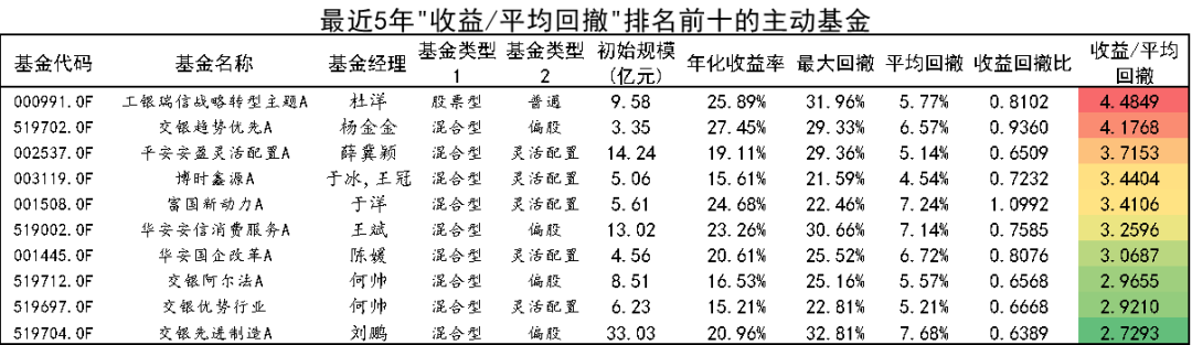 买什么基金最好（买什么基金最好呢）3