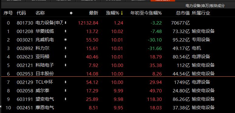 沪指成交量(沪指成交量怎么看)