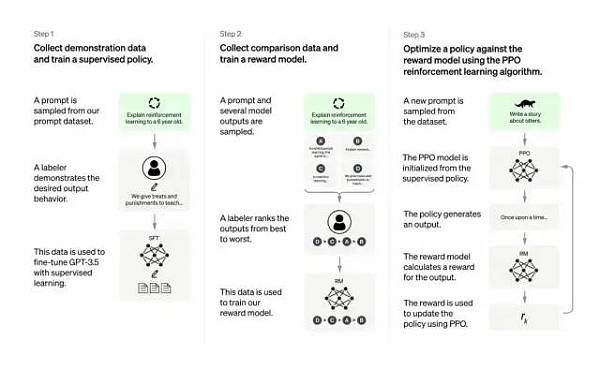 从GPT-1到GPT-4看ChatGPT的发展历程、背后的技术原理和局限性3 从GPT-1到GPT-4看ChatGPT的发展历程、背后的技术原理和局限性3