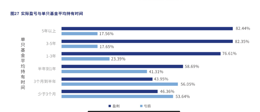 基金怎么玩收益高(基金怎么玩才能收益最大化)