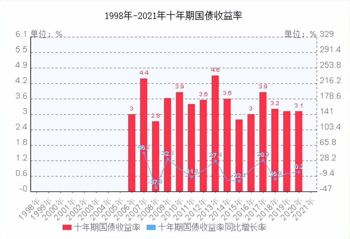 怎样买基金理财产品最划算安全（基金与理财产品哪个更安全）2