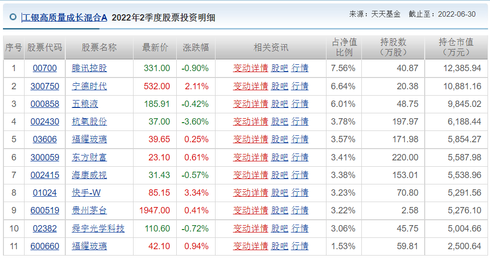 王睿基金经理档案(王睿智基金经理)