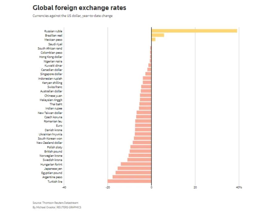市场上半年成绩单：美股52年最差(债市和比特币史上最差)4