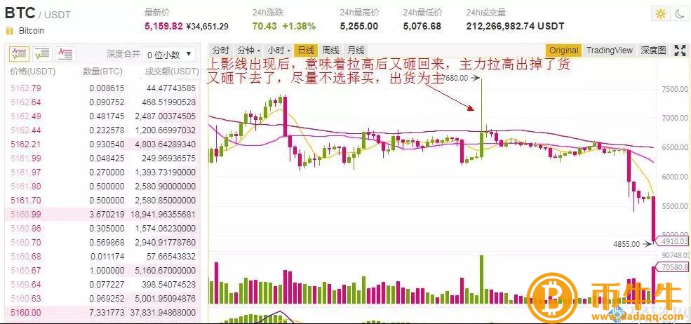 炒币看盘怎么看,炒币看盘技巧大揭秘插图3 炒币看盘怎么看,炒币看盘技巧大揭秘