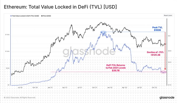 回首2022 加密市场将何去何从15