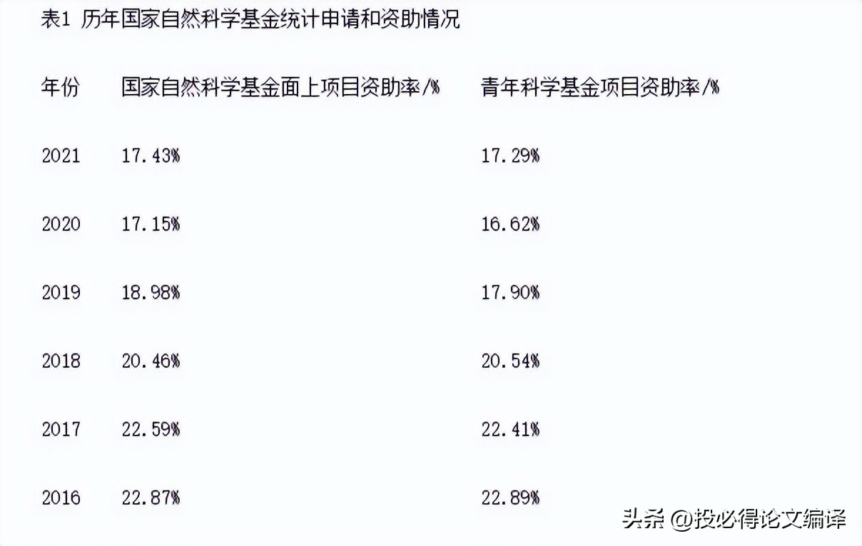 2021年国家自然基金申报时间（2021年国家自然科学基金申请指南）5