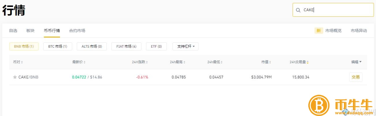CAKE货币发行总量是多少,CAKE介绍货币总量和流通量插图2 CAKE货币发行总量是多少,CAKE介绍货币总量和流通量