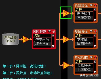 大智慧公式(大智慧公式编写教程)5