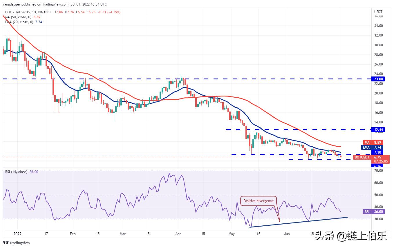 bnb价格(bnb价格今日行情走势)
