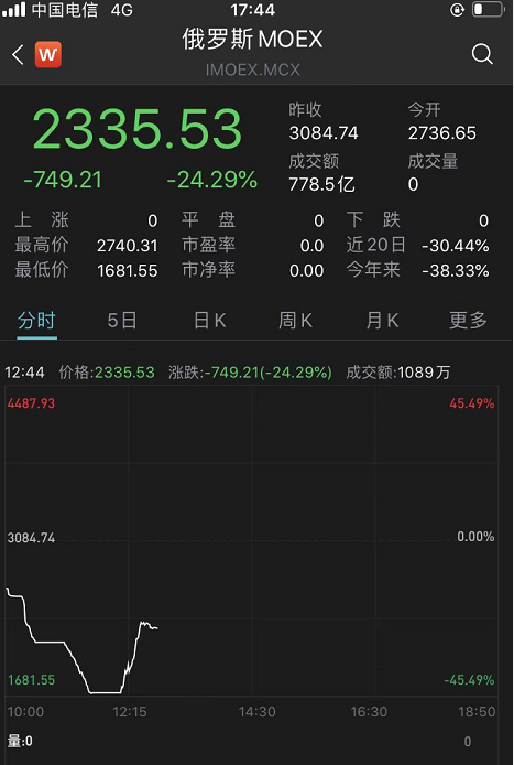 rts指数（RTC指数）4