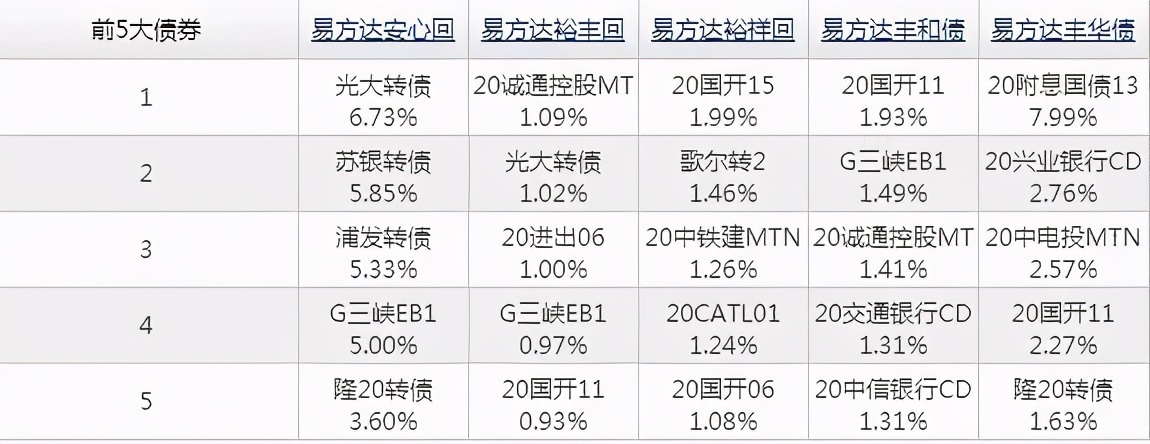 易方达丰和(易方达丰和债券(002969))10