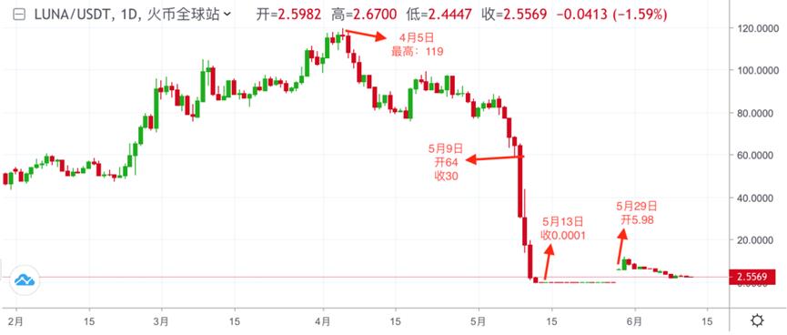 比特币今日行情价格(比特币今日行情价格美元)