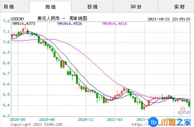 比特币汇率走势(比特币价格大幅回调)