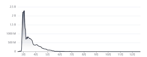 DeFi之父AC专访:最终我极有可能入狱3 DeFi之父AC专访:最终我极有可能入狱3