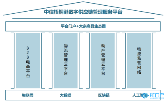 硬碟矿机《我国物联网+物流配送eos币1