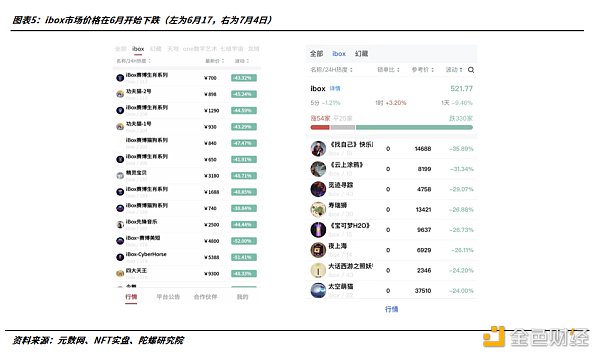 2022年的数字藏品：从长坡厚雪到无人问津5