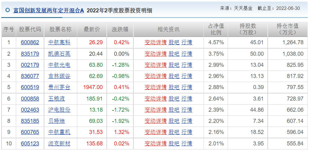 王睿基金经理档案(王睿智基金经理)