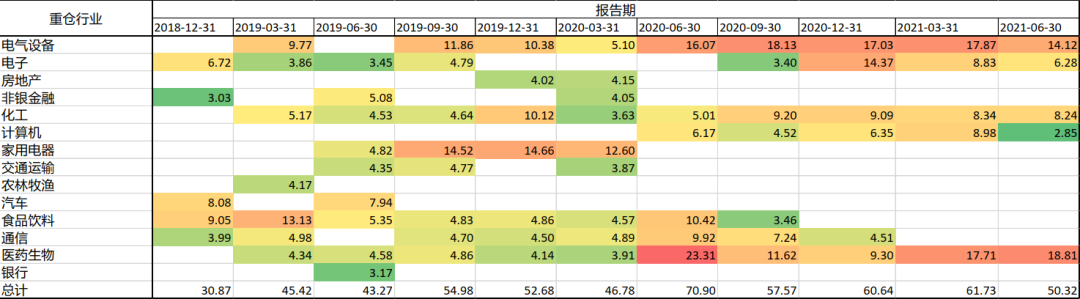 易方达基金经理排名（易方达基金经理排行）