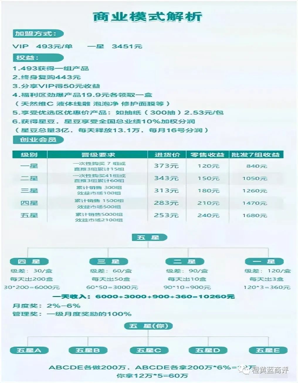 福瑞达电商新零售平台（福瑞达电商新零售平台是什么）