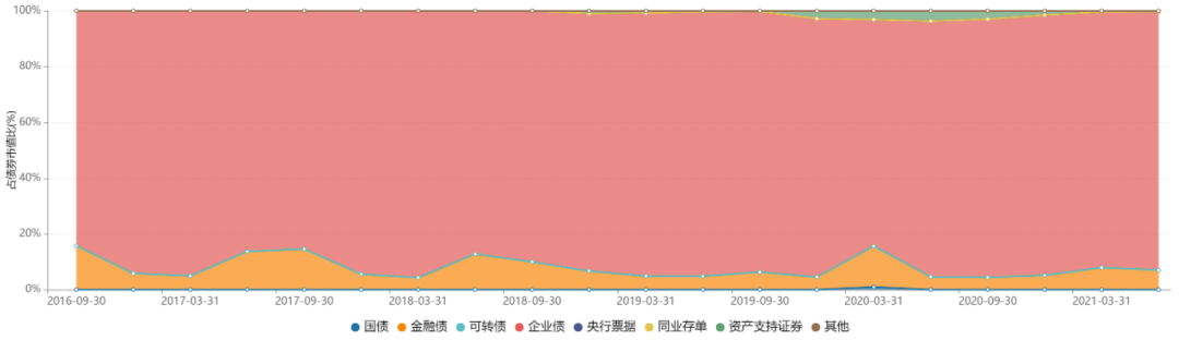 易方达基金经理排名（易方达基金经理排行）