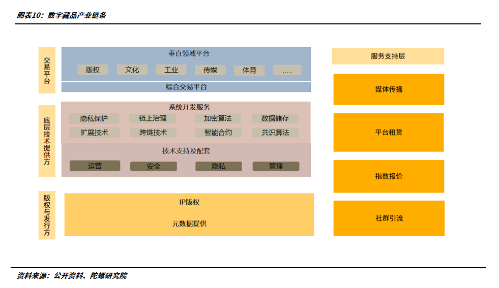 数字藏品年终总结:从长坡厚雪到无人问津,潮起潮落的202210 数字藏品年终总结:从长坡厚雪到无人问津,潮起潮落的202210