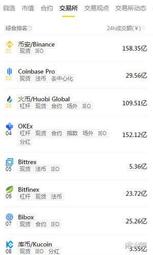币卡app下载最新版1