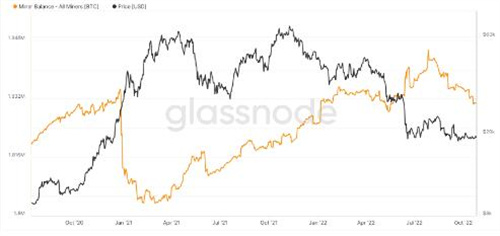 随着美元走强跌至三周低点 比特币价格上涨至19.6万美元以上4