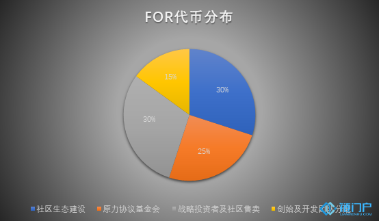 bosonThe Corps 挖比特币