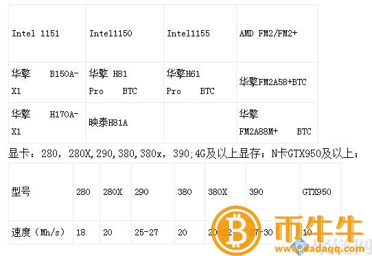 eth挖矿算力和收入如何!插图3 eth挖矿算力和收入如何!