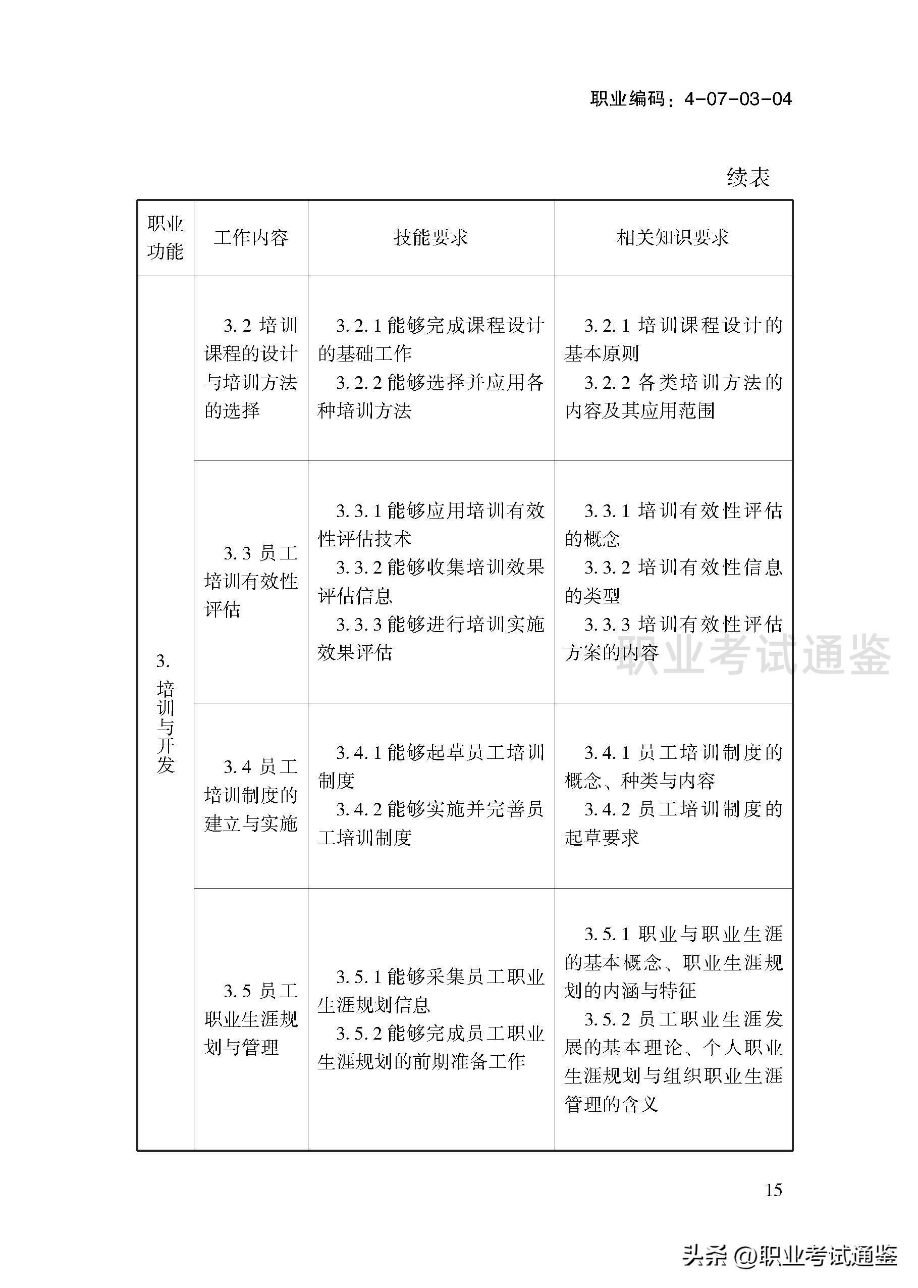 考四级人力资源管理师条件（人力资源管理师报考条件四级）17