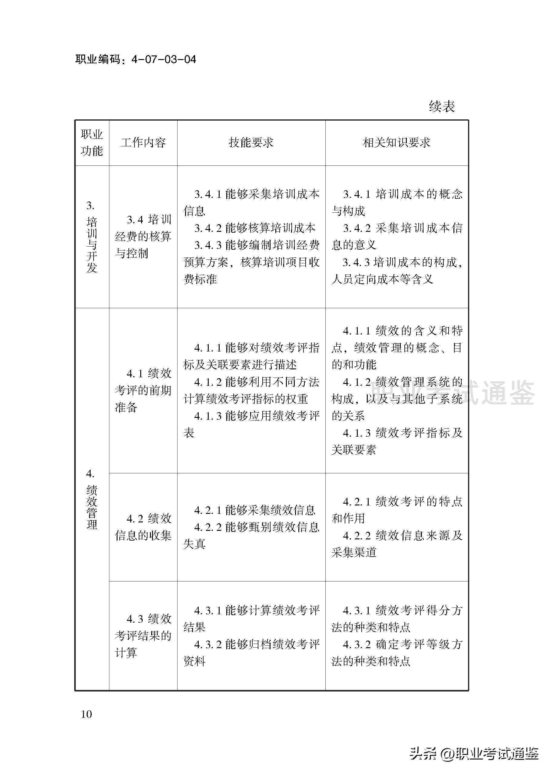 考四级人力资源管理师条件（人力资源管理师报考条件四级）12