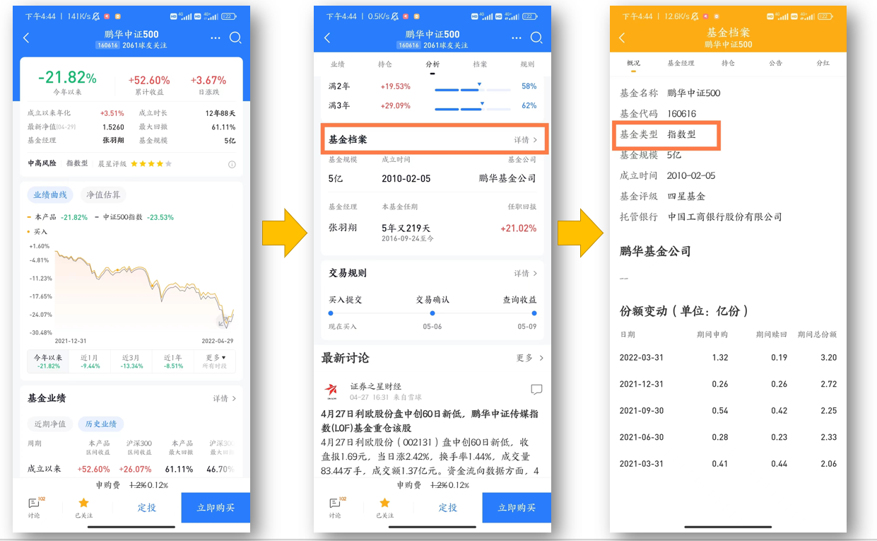 不懂基金的人怎么买基金（什么都不懂的人怎么买基金）