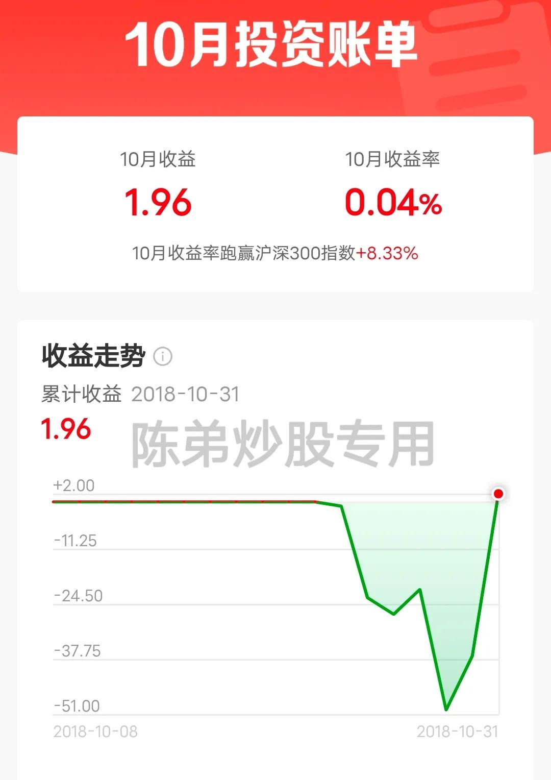 买股票怎么买第一次（买股票怎么买 第一次）3