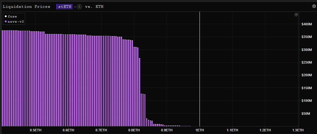 ETH“脱钩”进行时，是以太坊多头的灾难还是机会3