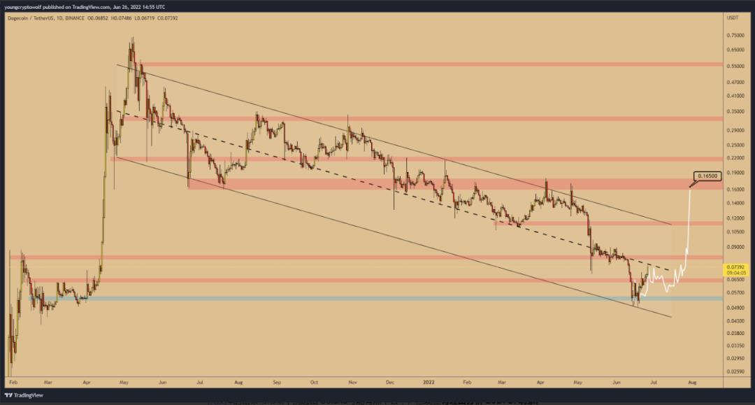 doge币(doge币今日价格行情)