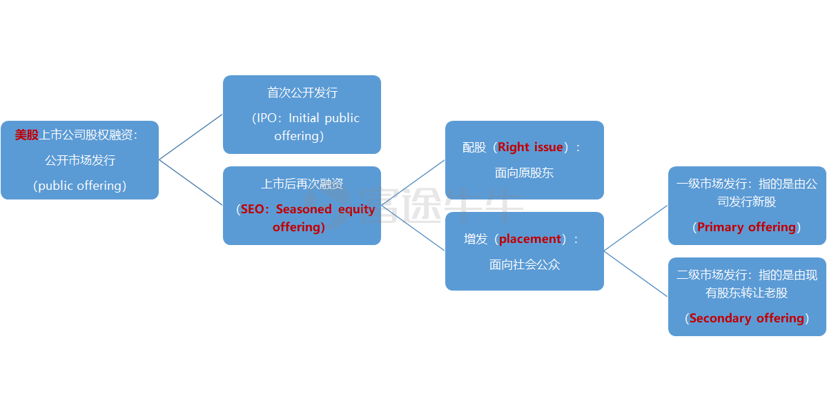 上市公司增发股票是利好还是利空（股票里的增发是利好还是利空）