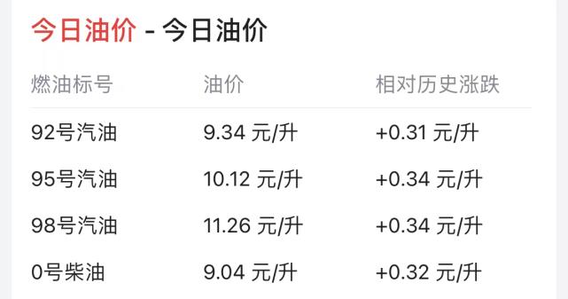 汽油还会降价吗2021(汽油还会降价吗2022)插图1 汽油还会降价吗2021(汽油还会降价吗2022)