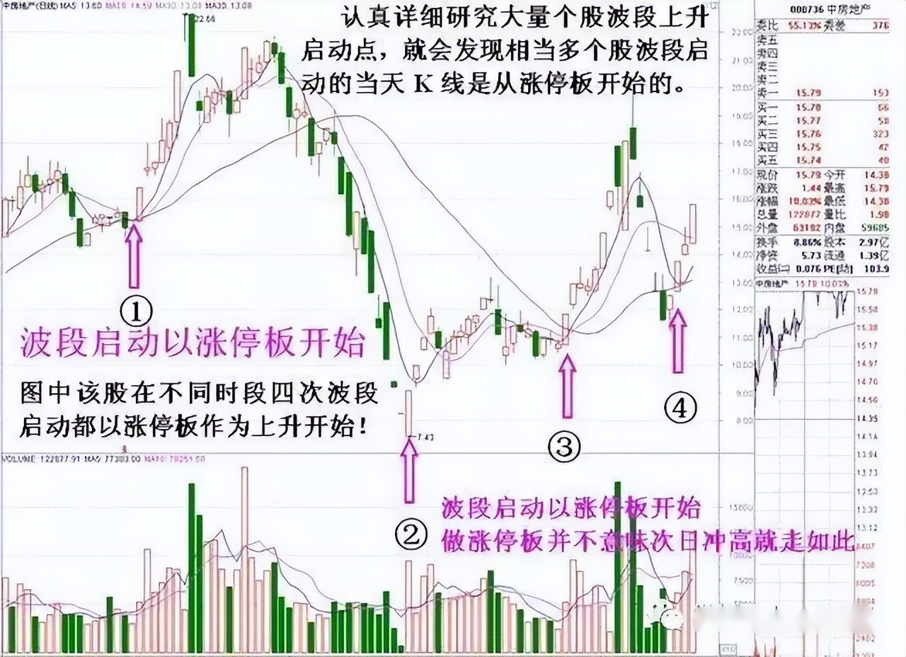 狙击涨停板(狙击涨停板 电子书)1