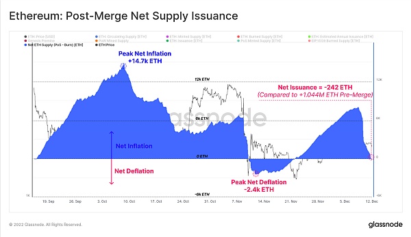 回首2022 加密市场将何去何从14
