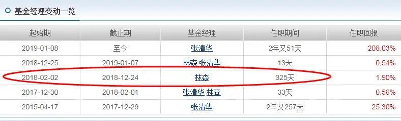 易方达丰和(易方达丰和债券(002969))6