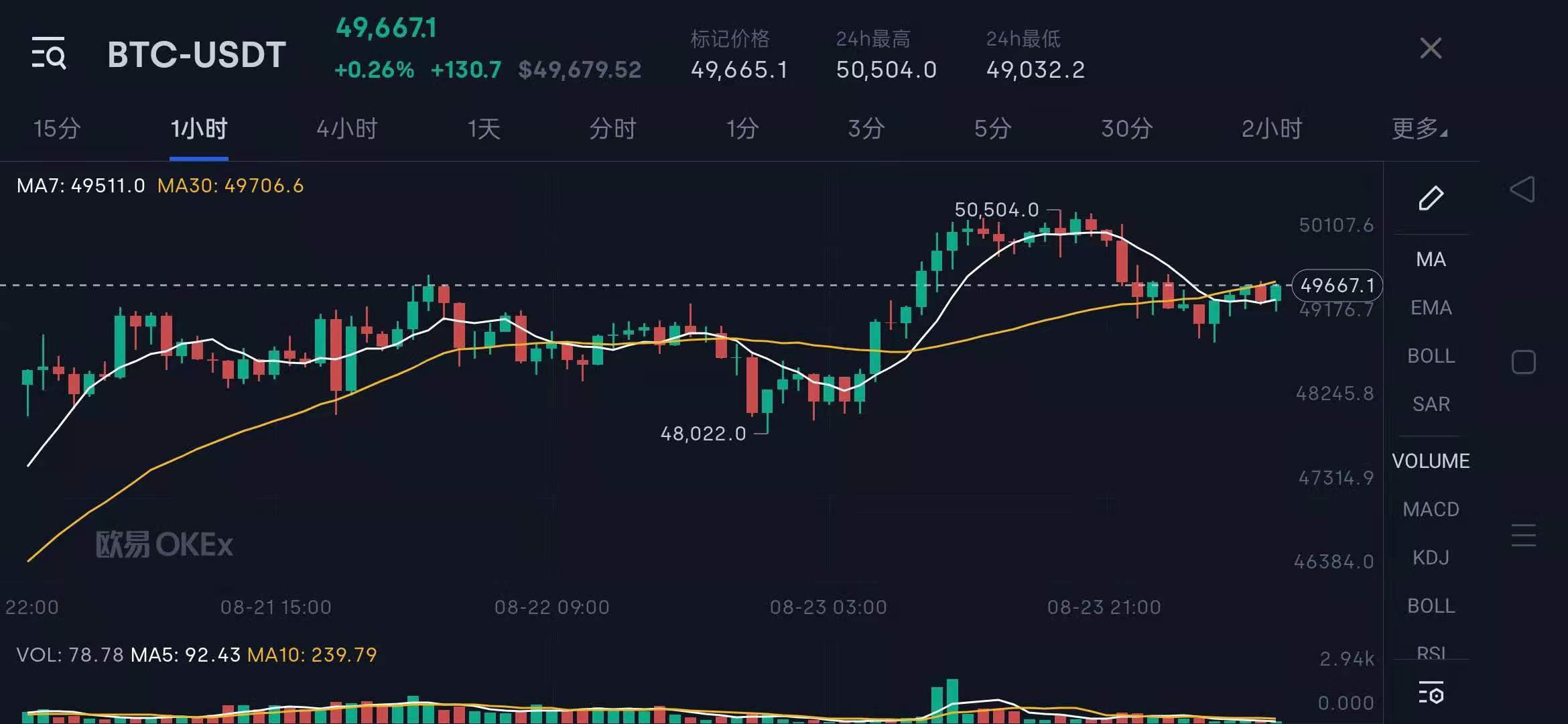 欧易红包码怎样申请（欧易红包码最新）
