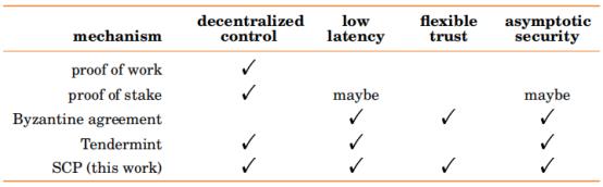 五六智库项目评级:XLM,死怼XRP的复仇者,中国恒星币官网登录