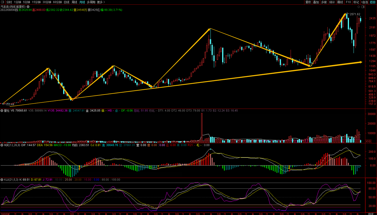 基金理财新手入门必修课（小白理财入门必修课）9