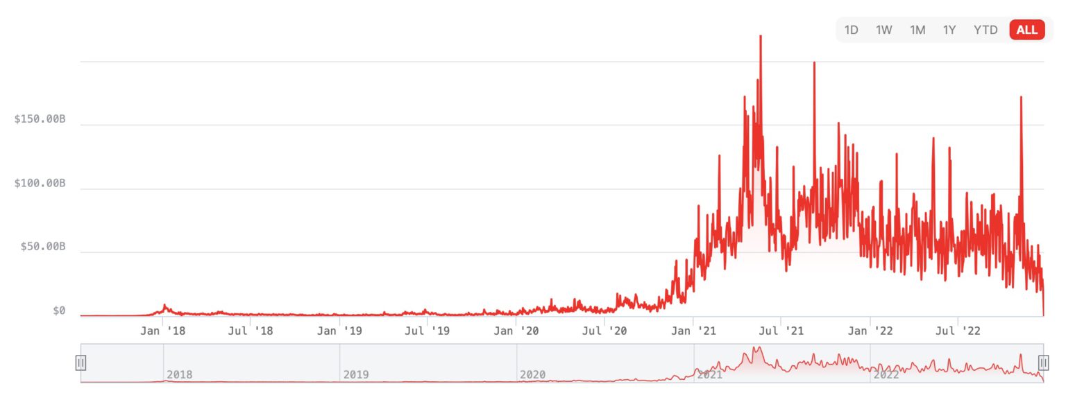 赵长鹏致全体用户信：币安客户资产皆存在隔离账户！不会挪用