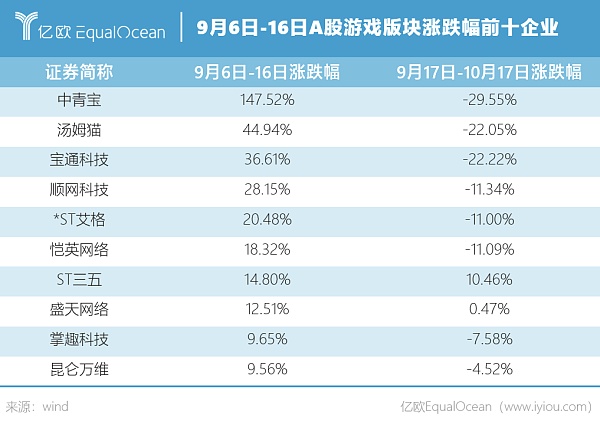 从1999年的互联网到2021年的元宇宙(互联网到元宇宙的发展)