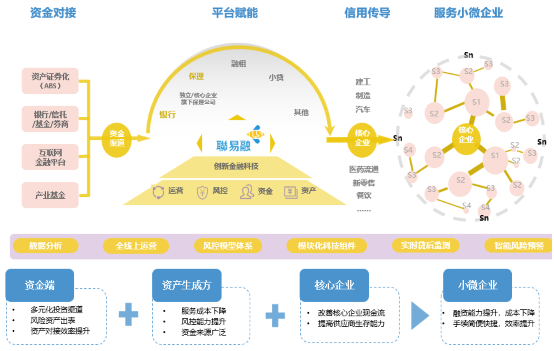 fdg清华大学毛更伟:区块链使金融资产任轶插图8 fdg清华大学毛更伟:区块链使金融资产任轶