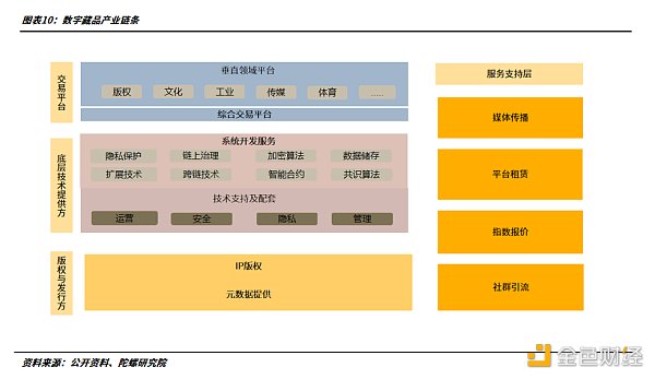 2022年的数字藏品：从长坡厚雪到无人问津10
