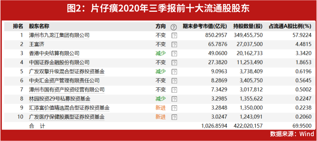 林园最新前十大重仓的股票（2022林园最新前十大重仓的股票）